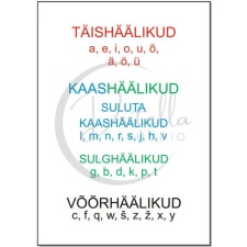 Häälikutabel